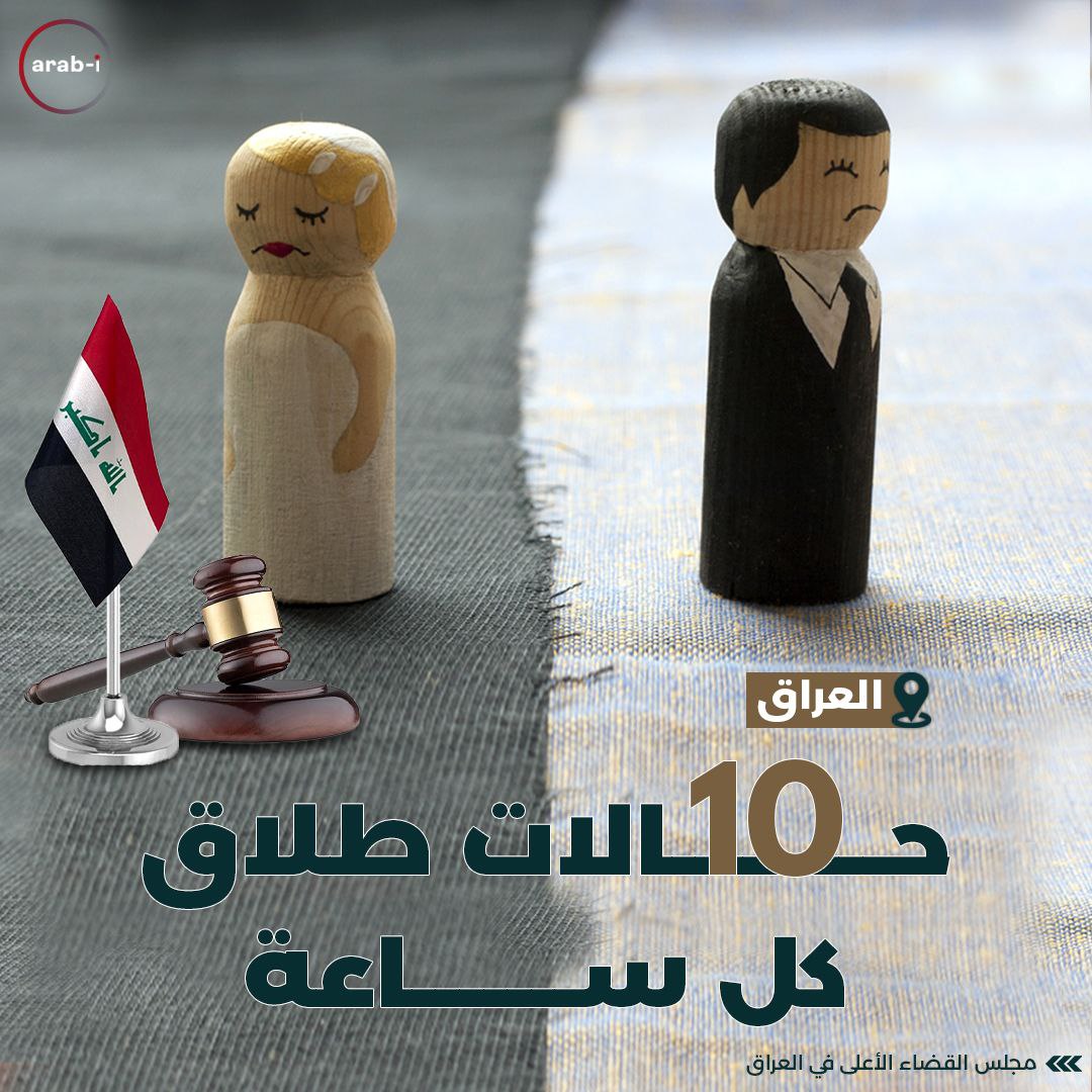 10 حالات طلاق كل ساعة في العراق